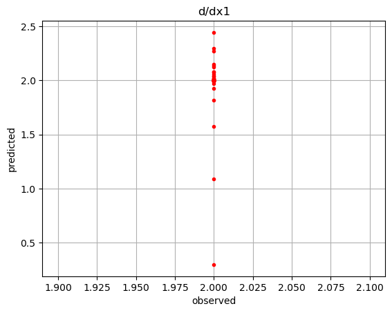 ../_images/tutorial-pounet-dx1.png