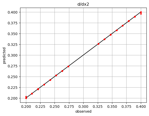 ../_images/tutorial-pounet-dx2.png
