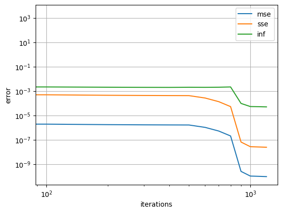 ../_images/tutorial-pounet-error1.png