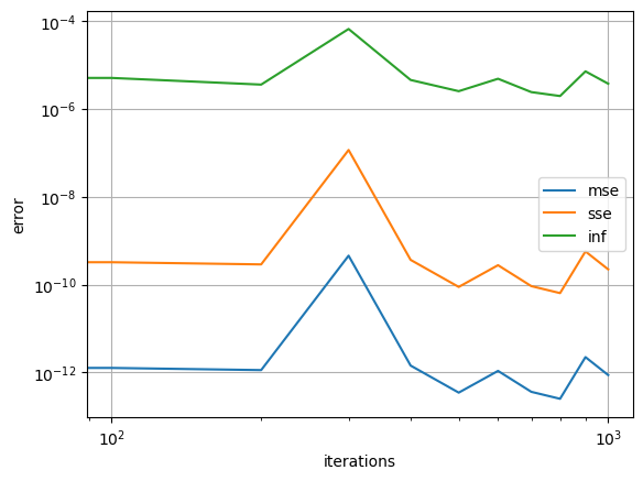 ../_images/tutorial-pounet-error2.png