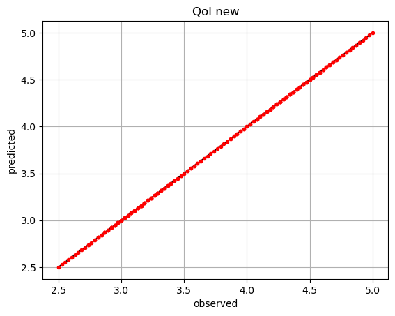 ../_images/tutorial-pounet-parity2.png