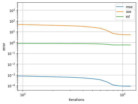 ../_images/tutorial-qoi-pounet-error.png
