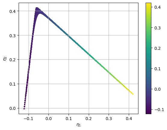 ../_images/tutorial-qoi-pounet-final.png