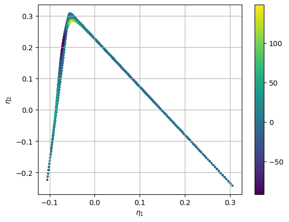 ../_images/tutorial-qoi-pounet-init.png